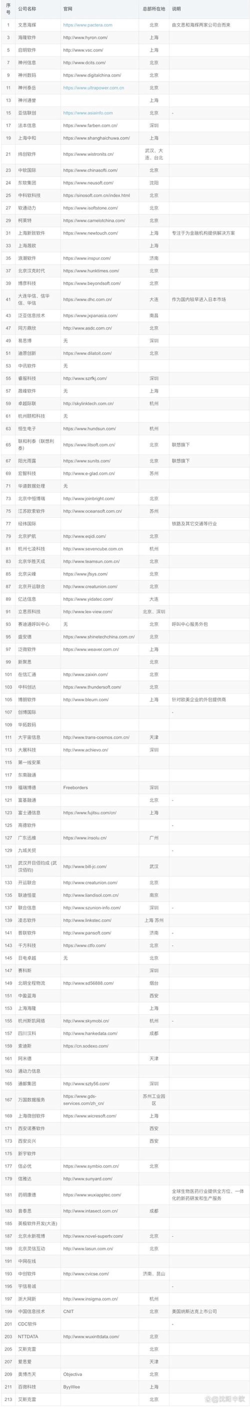 企业管理软件助力企业高效办公