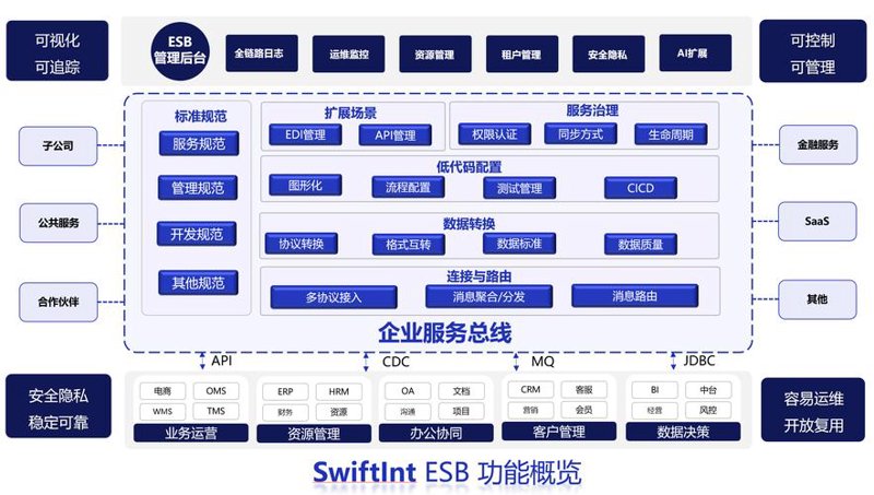 企业管理软件：现代企业成长的秘密武器